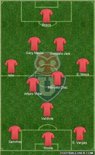 CF Universidad de Chile Formation 2014