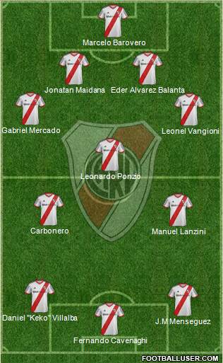 River Plate Formation 2014