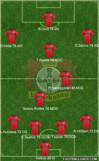 Bayer 04 Leverkusen Formation 2014