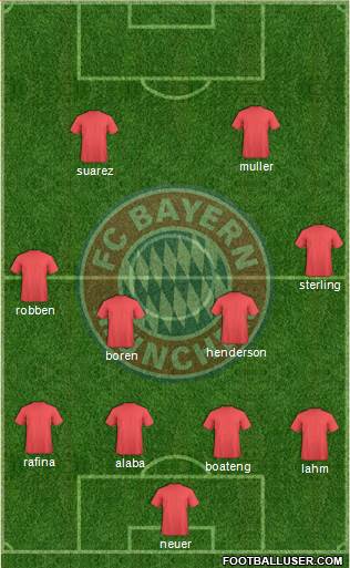 FC Bayern München Formation 2014