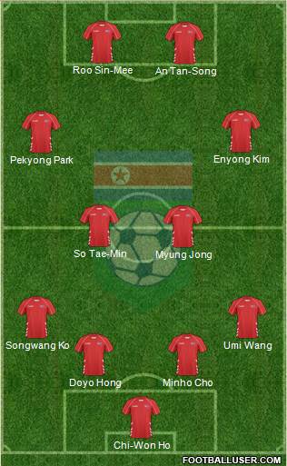 Korea DPR Formation 2014