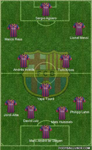 F.C. Barcelona Formation 2014