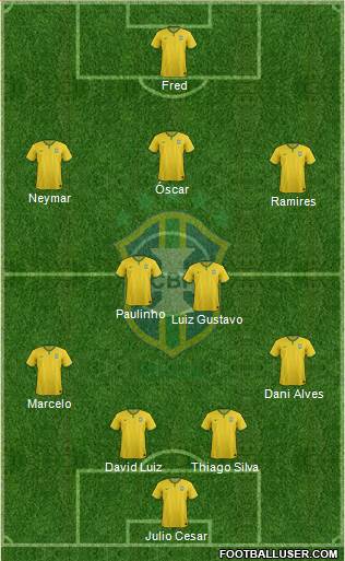 Brazil Formation 2014
