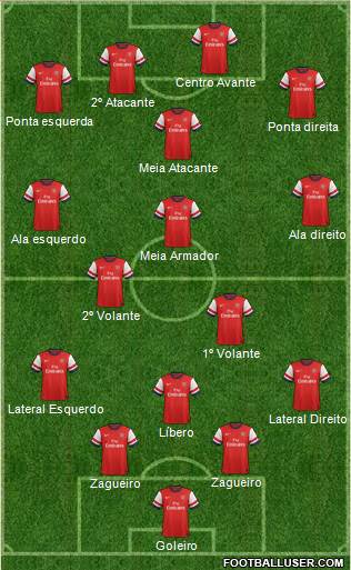 Arsenal Formation 2014