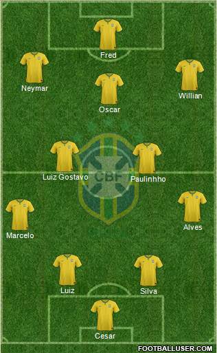 Brazil Formation 2014