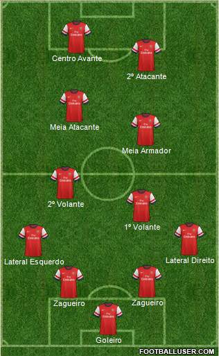 Arsenal Formation 2014