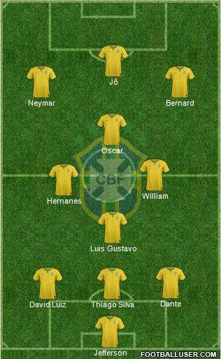 Brazil Formation 2014