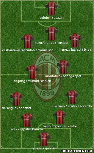A.C. Milan Formation 2014