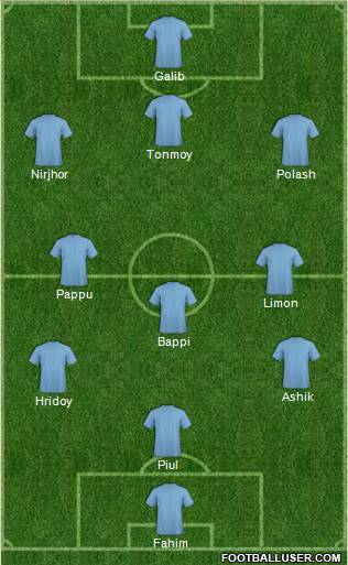 Arsenal Formation 2014