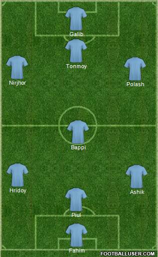 Arsenal Formation 2014