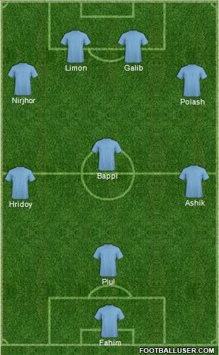 Arsenal Formation 2014