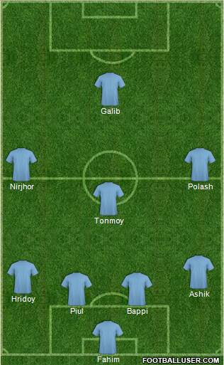 Arsenal Formation 2014