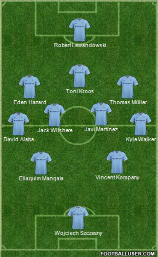 Manchester City Formation 2014