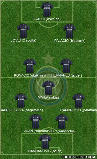 F.C. Internazionale Formation 2014
