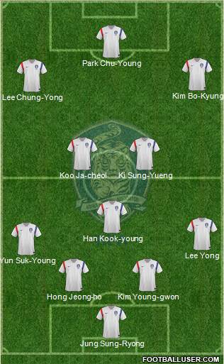 South Korea Formation 2014