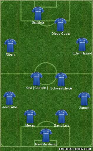 Chelsea Formation 2014