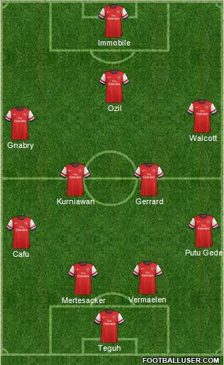 Arsenal Formation 2014
