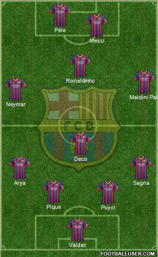 F.C. Barcelona Formation 2014