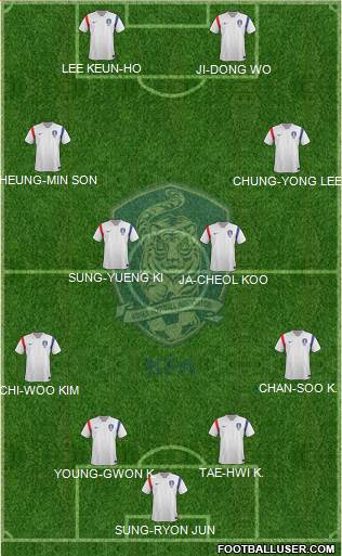 South Korea Formation 2014