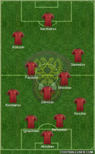 Russia Formation 2014