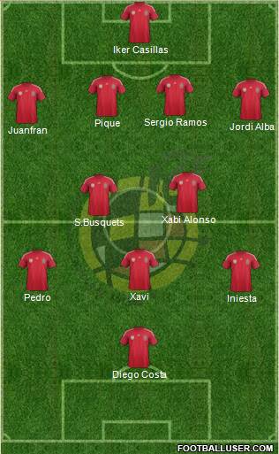 Spain Formation 2014