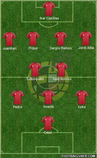 Spain Formation 2014