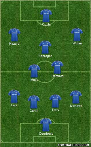 Chelsea Formation 2014