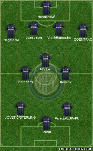 F.C. Internazionale Formation 2014
