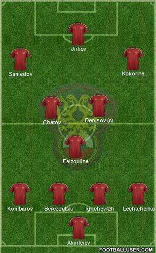 Russia Formation 2014