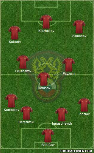 Russia Formation 2014