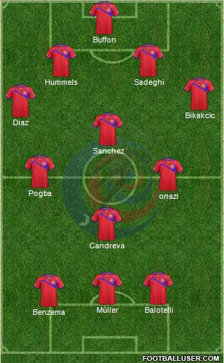 Costa Rica Formation 2014