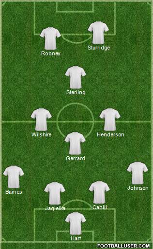 Liverpool Formation 2014