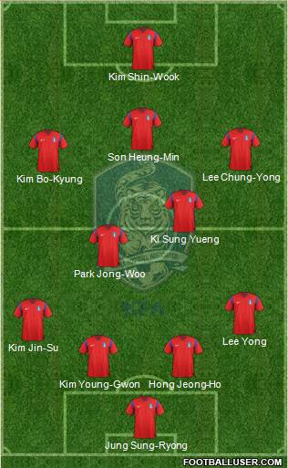 South Korea Formation 2014
