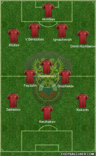 Russia Formation 2014
