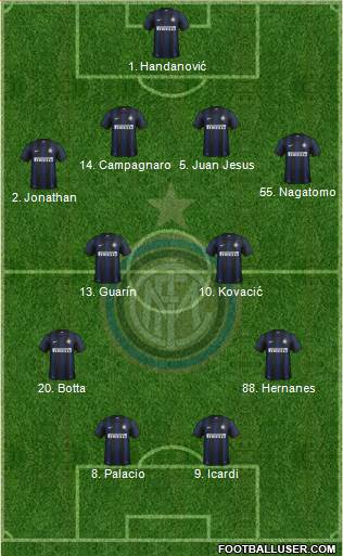 F.C. Internazionale Formation 2014