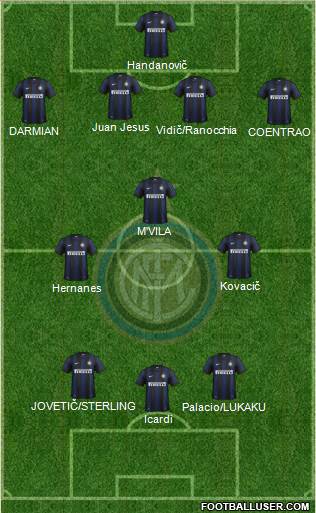 F.C. Internazionale Formation 2014