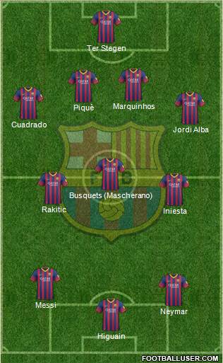 F.C. Barcelona Formation 2014