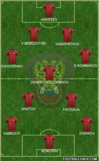 Russia Formation 2014