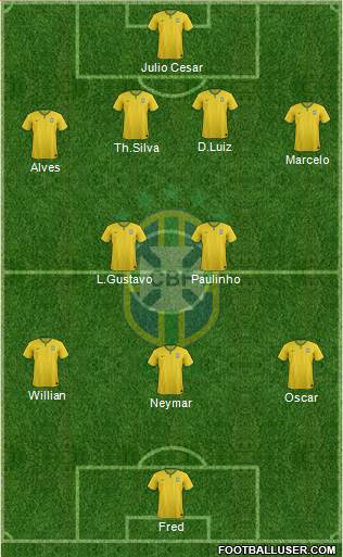 Brazil Formation 2014