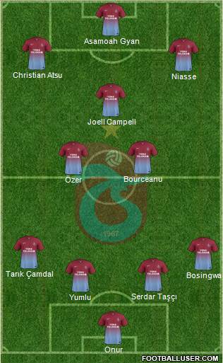 Trabzonspor Formation 2014