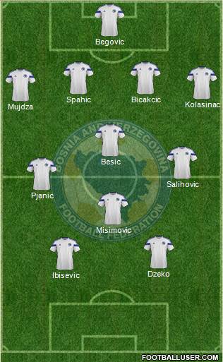 Bosnia and Herzegovina Formation 2014