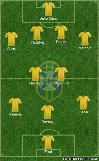 Brazil Formation 2014