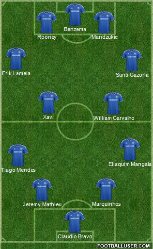 Chelsea Formation 2014