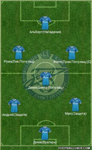 Zenit St. Petersburg Formation 2014