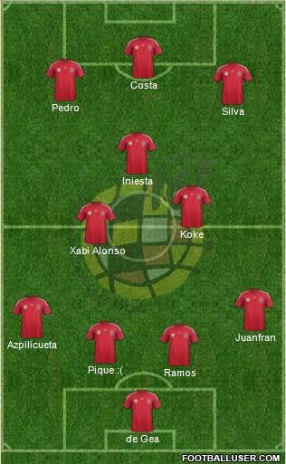 Spain Formation 2014