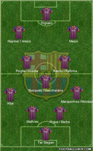 F.C. Barcelona Formation 2014