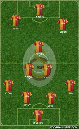 Galatasaray SK Formation 2014