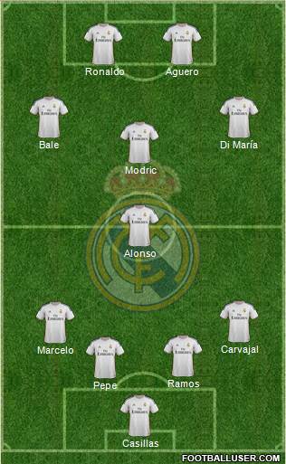 Real Madrid C.F. Formation 2014