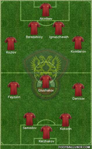 Russia Formation 2014