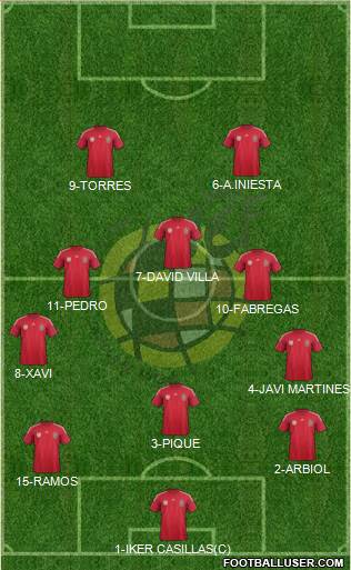 Spain Formation 2014